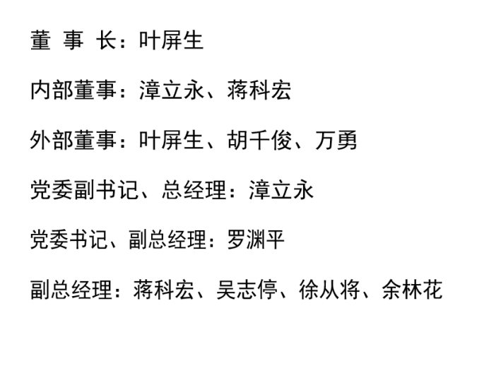 企業(yè)領導